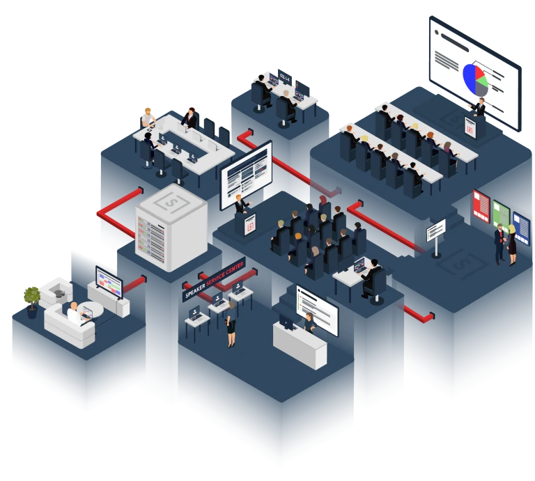 Graphic showing various features of the slidecrew presentation managment ecosystem; the portal, the speaker service center or speaker ready room or slide service centre with self-service station and queue screen, technician using slidecrew apps, name screen, digital signage, eposters, stand-alone conference room with kiosk app, and organisers working in the portal